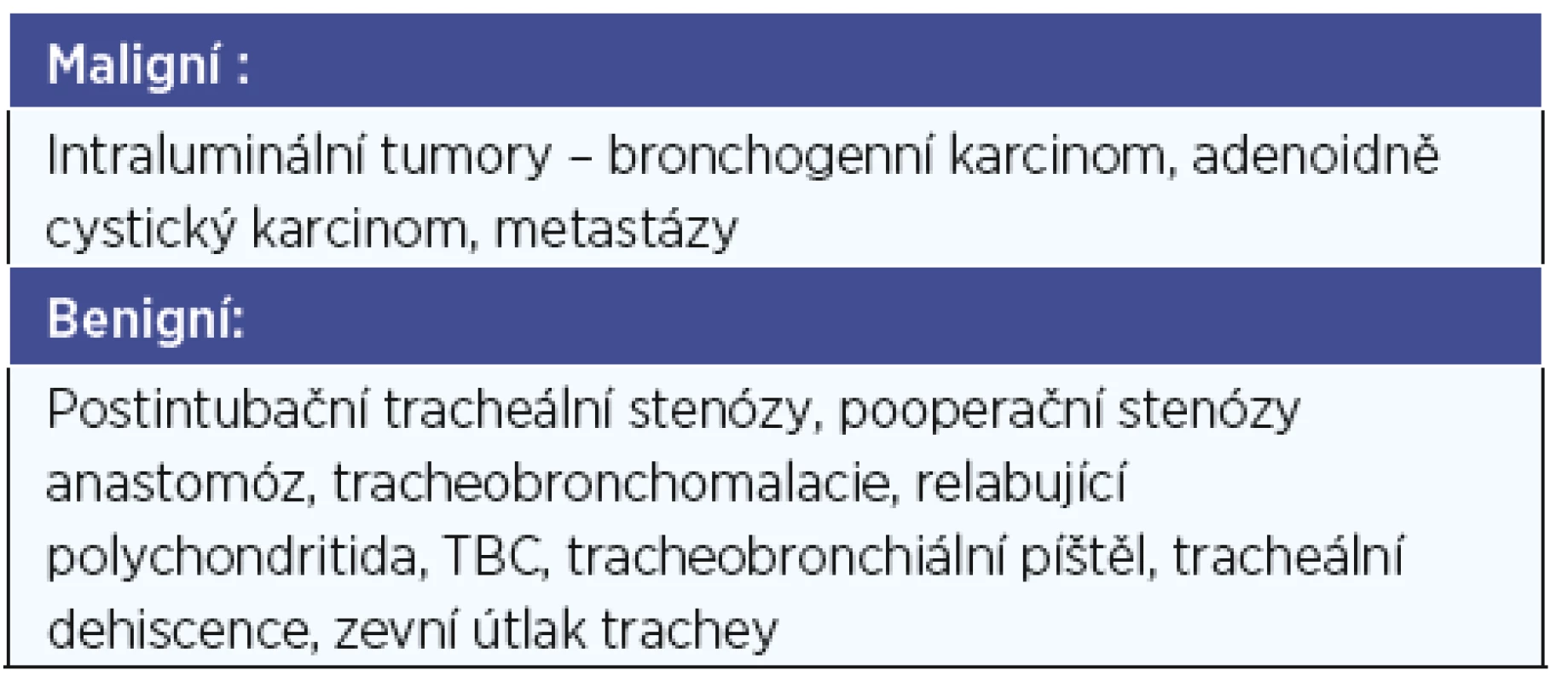 Hlavní indikace tracheobronciálního stentu (8).
