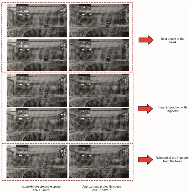 Real measurement - visual comparison of crash test dummy behavior at different projectile (impactor) speeds