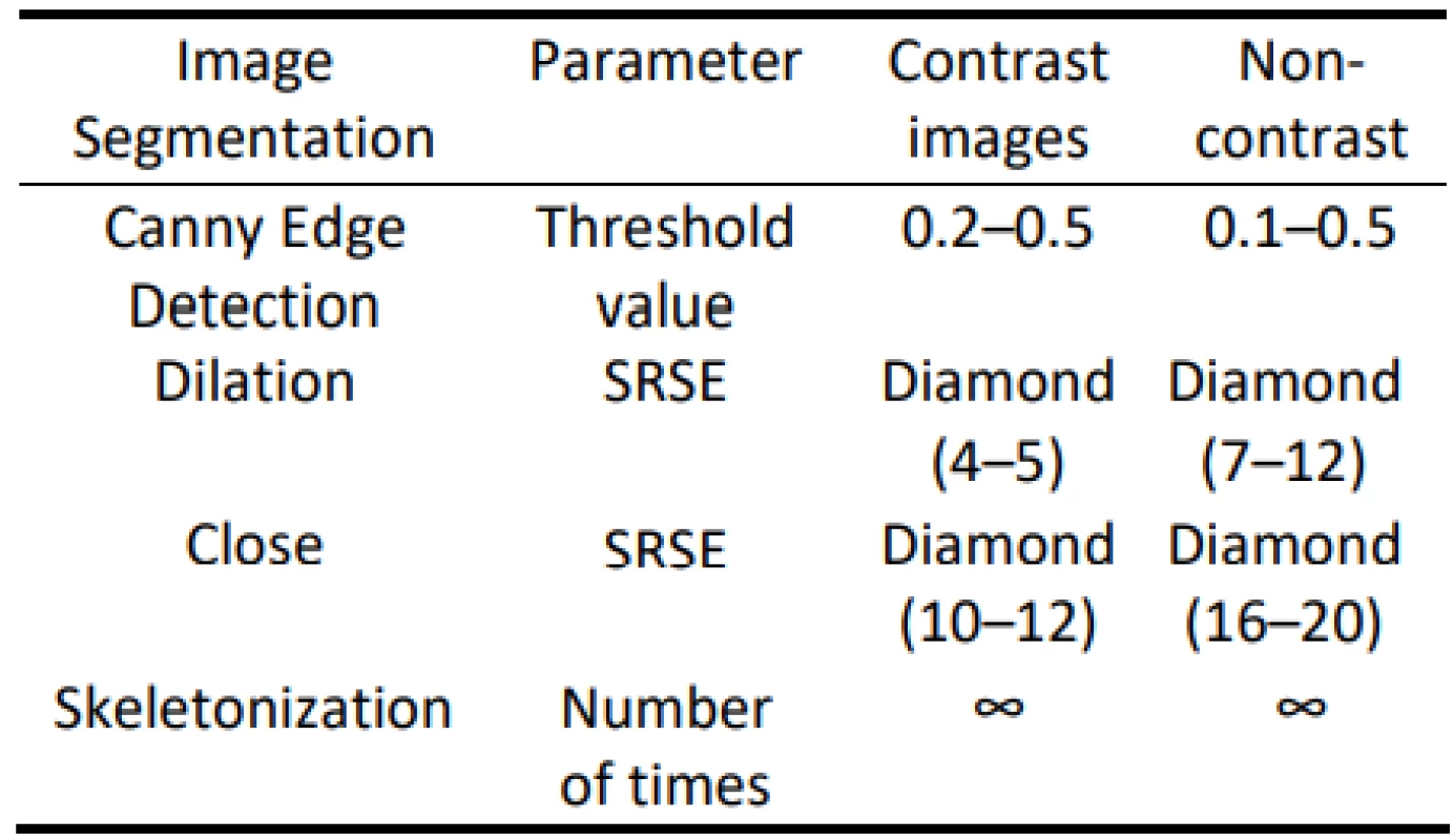 Setting parameters of proposed algorithm for
image segmentation