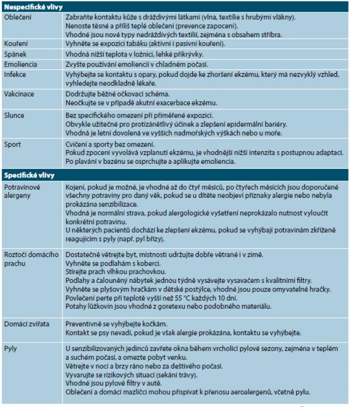 Seznam spouštěcích faktorů a rady pro pacienty s atopickou dermatitidou