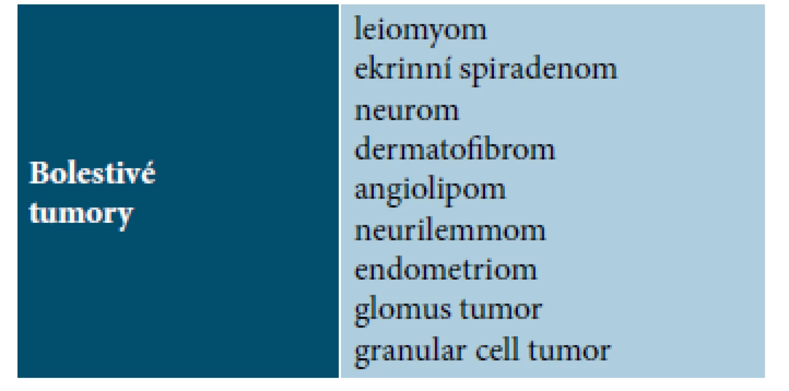 Klinická diferenciální diagnóza kožních leiomyomů