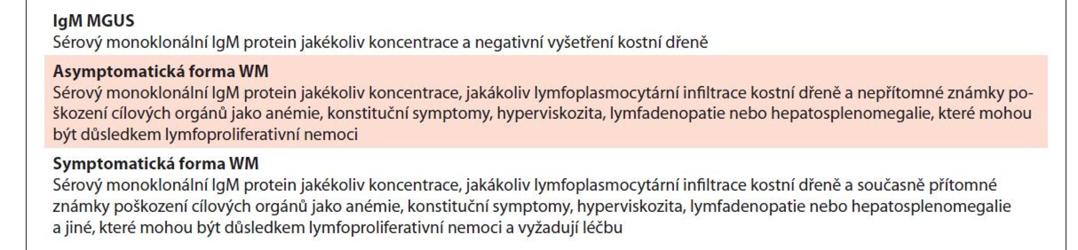 Diagnostická kritéria pro MGUS s IgM, symptomatickou a asymptomatickou WM [Owen, 2003].