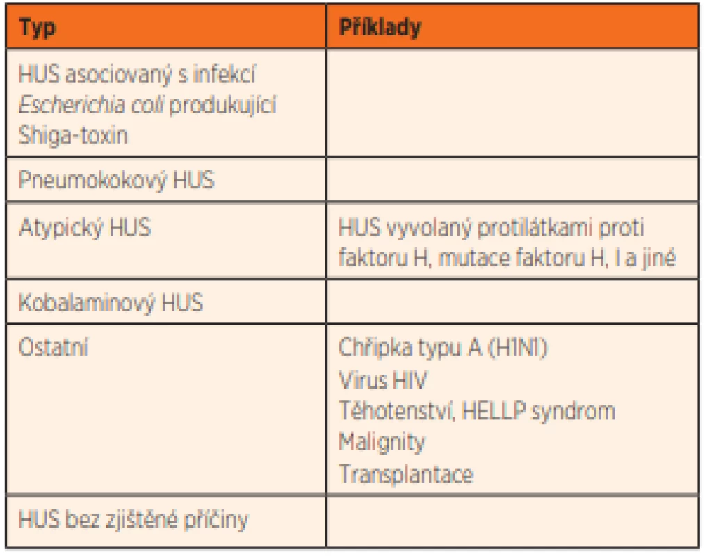 Klasifikace hemolyticko-uremického syndromu (HUS)
[modifikováno dle 3].