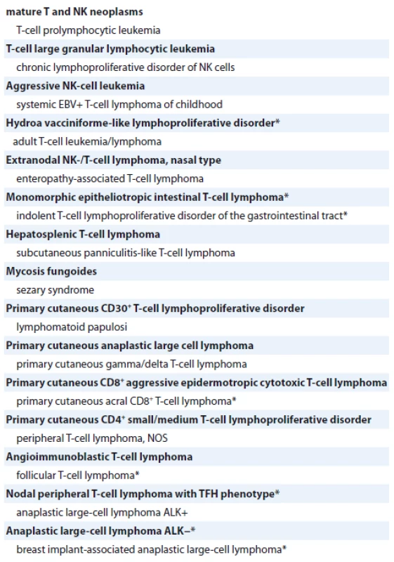 2016 World Health Organization classification of mature T and NK
neoplasms.