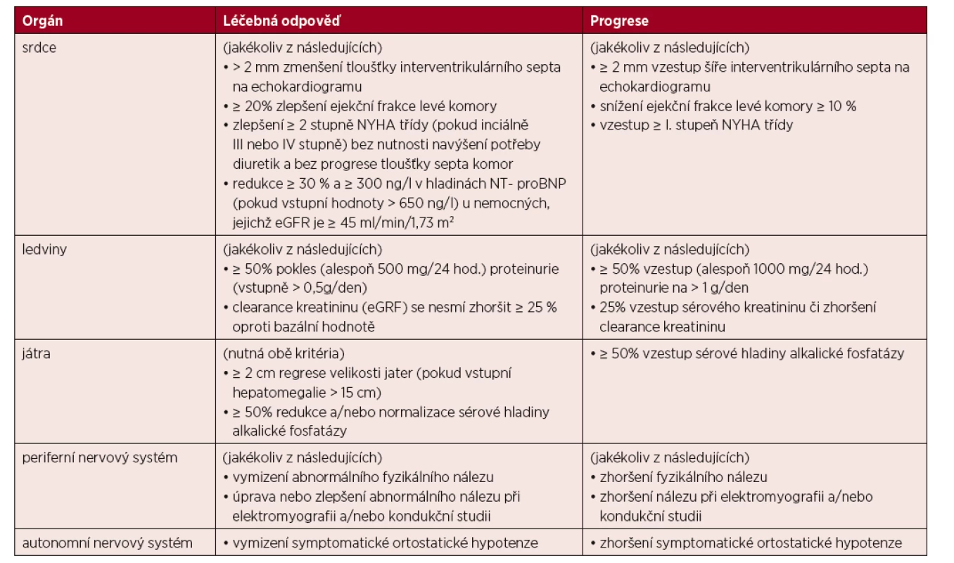 Definice orgánových léčebných odpovědí u pacientů s AL amyloidózou [Gertz, 2005, 2010b; Comenzo, 2012]