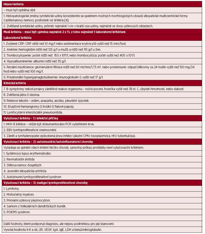 Navržená kritéria pro TAFRO syndrom při idiopatické Castlemanově
nemoci [33]