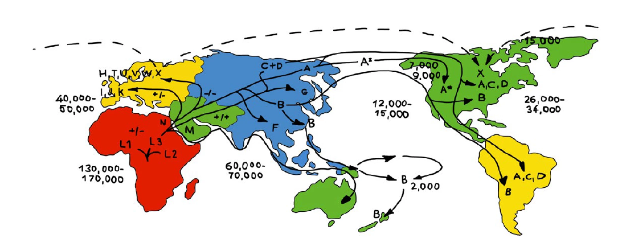 Mapa kontinentů s výskytem jednotlivých mitochondriálních haploskupin a jejich migrace – období před n. l.