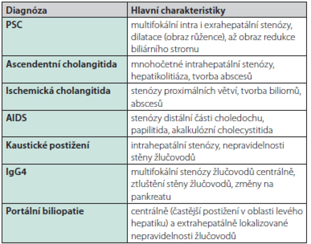 Charakteristiky cholangiografických nálezů u jednotlivých cholangiopatií (45)