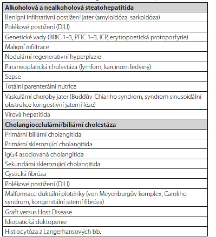 Základní diferenciální diagnostika cholestatických stavů (2, 44)