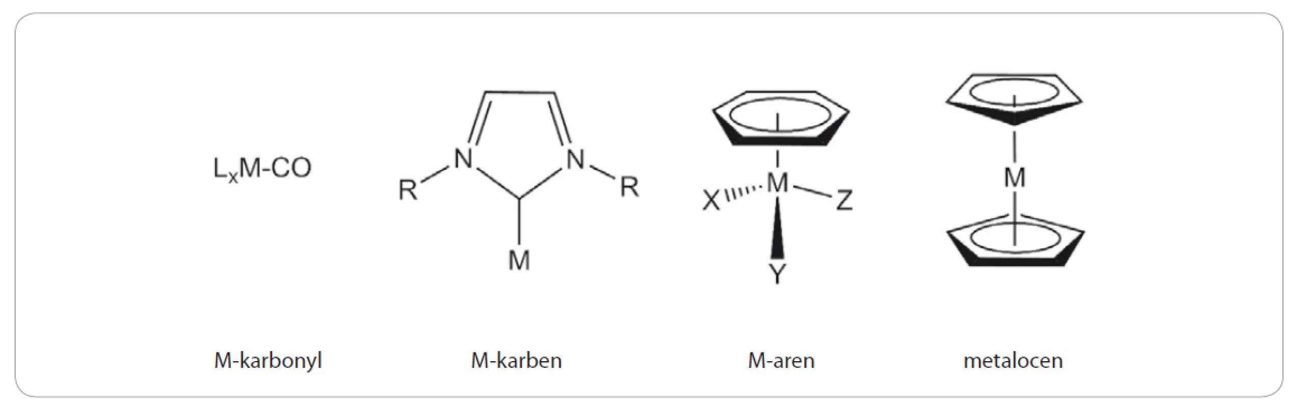 Strukturní typy organokovových sloučenin s protinádorovým účinkem.