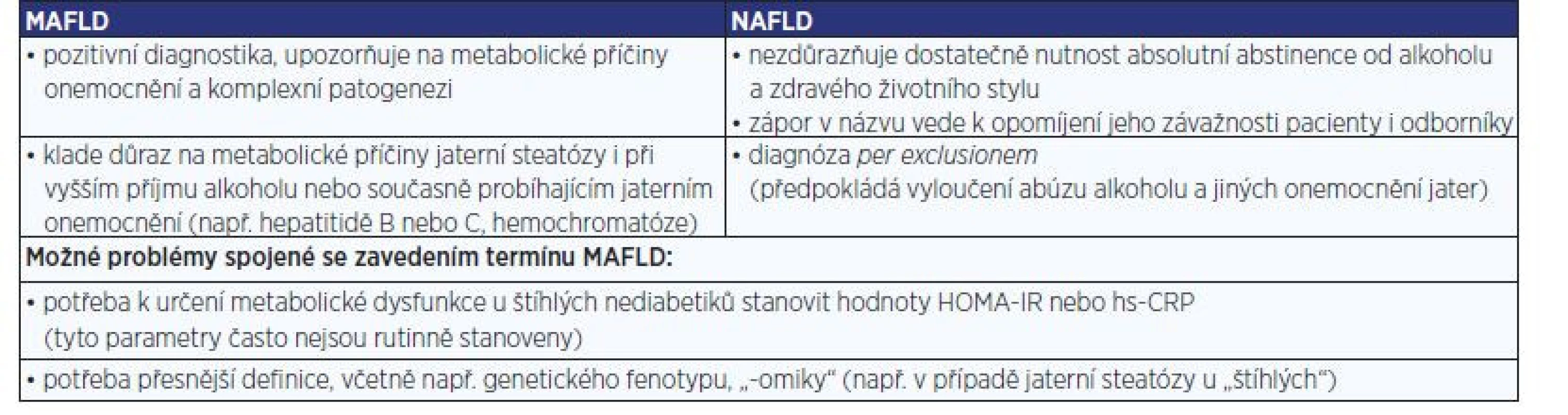 Nejčastější argumenty pro a proti přejmenování NAFLD na MAFLD (8, 25)
