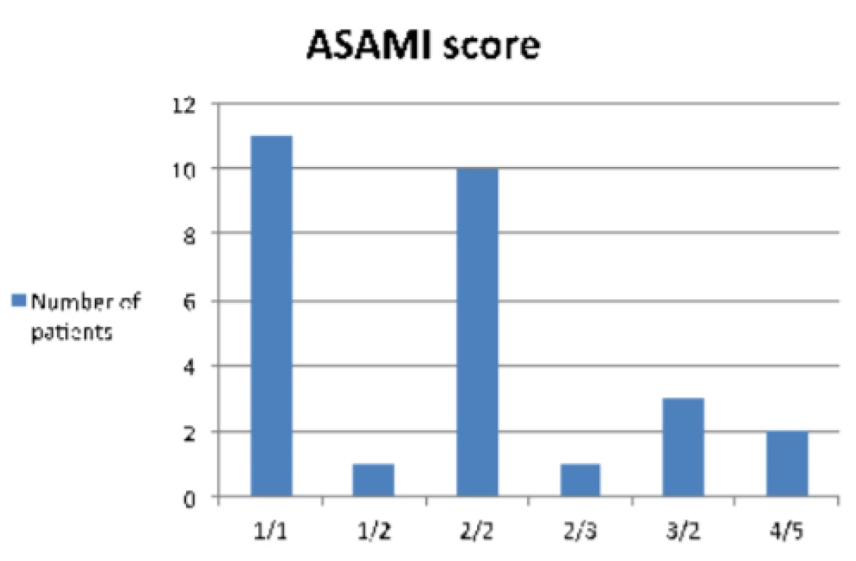 ASAMI score 