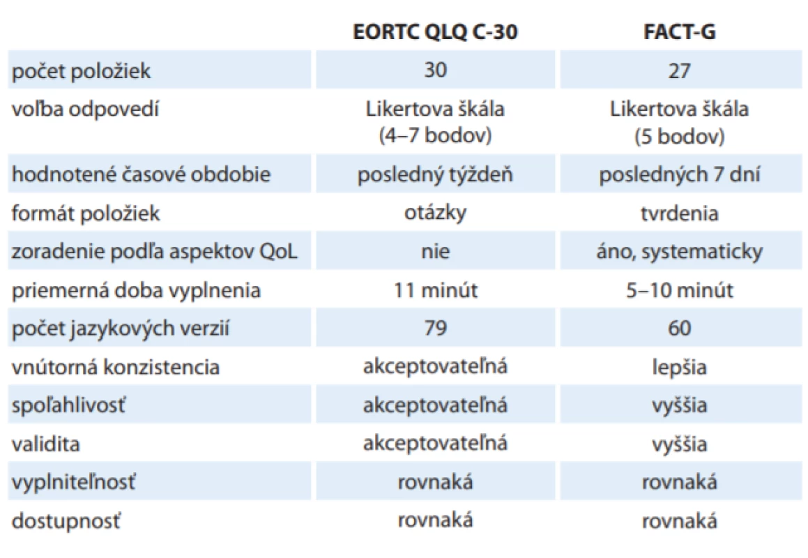 Porovnanie niektorých vlastností dotazníkov EORTC QLQ C-30 a FACT-G.