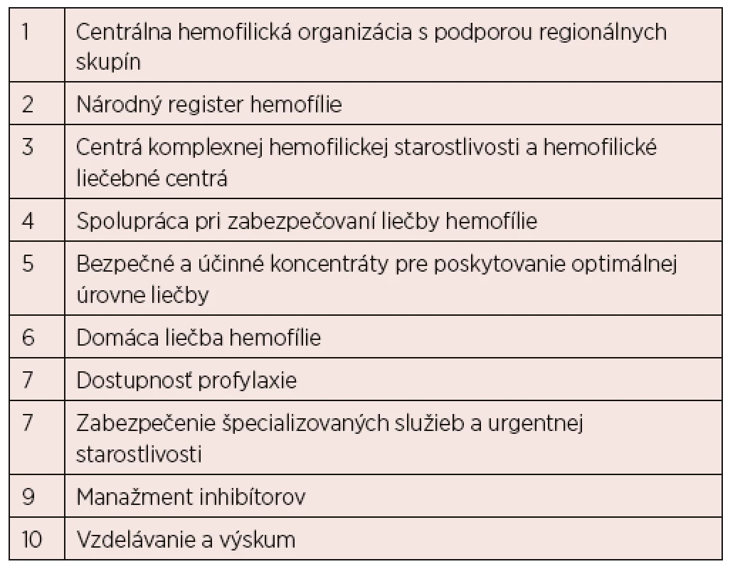 Európske princípy starostlivosti a liečby hemofílie [19]