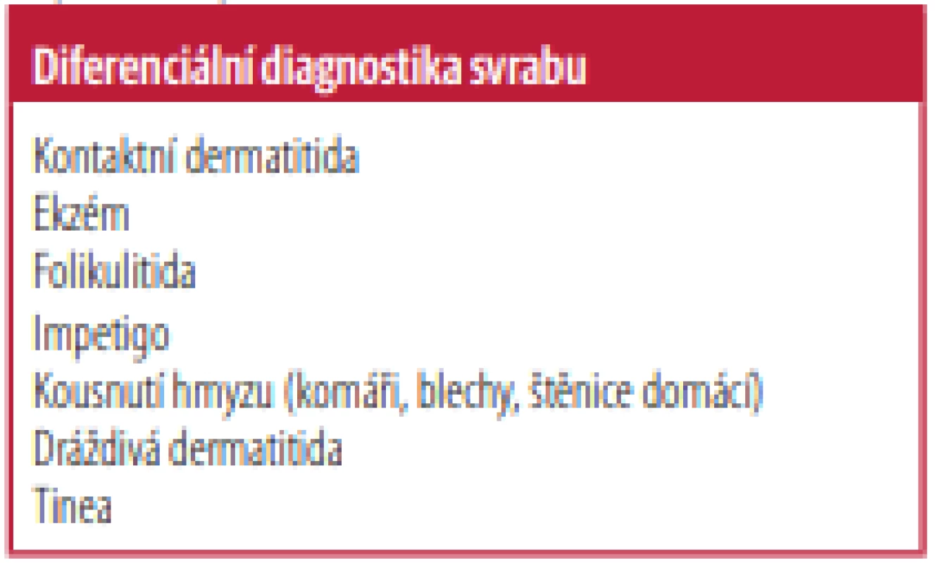 Diferenciální diagnostika svrabu
[Upraveno podle 5 a 32]