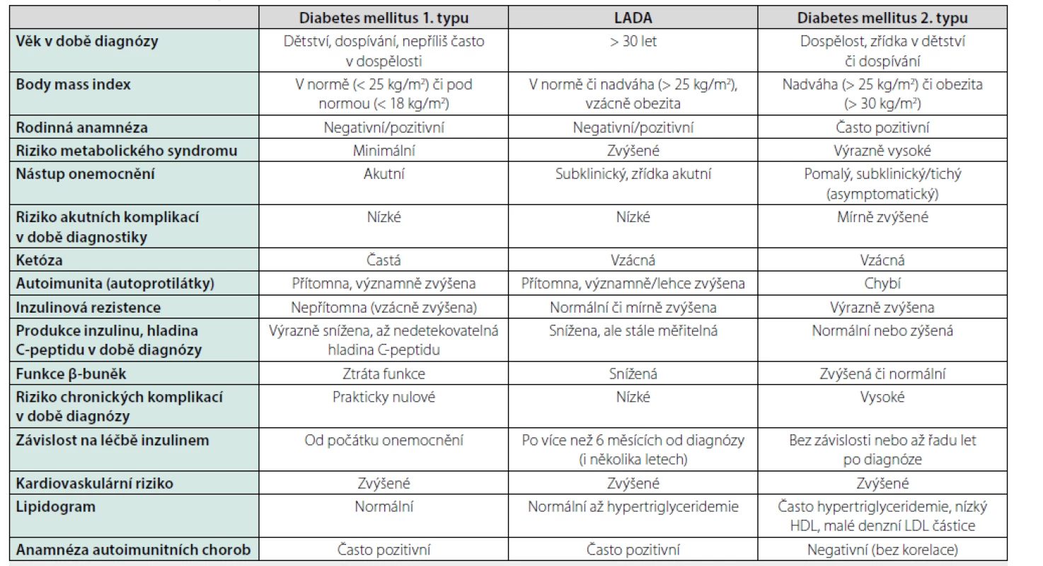 Základní charakteristiky LADA, DM1T a DM2T