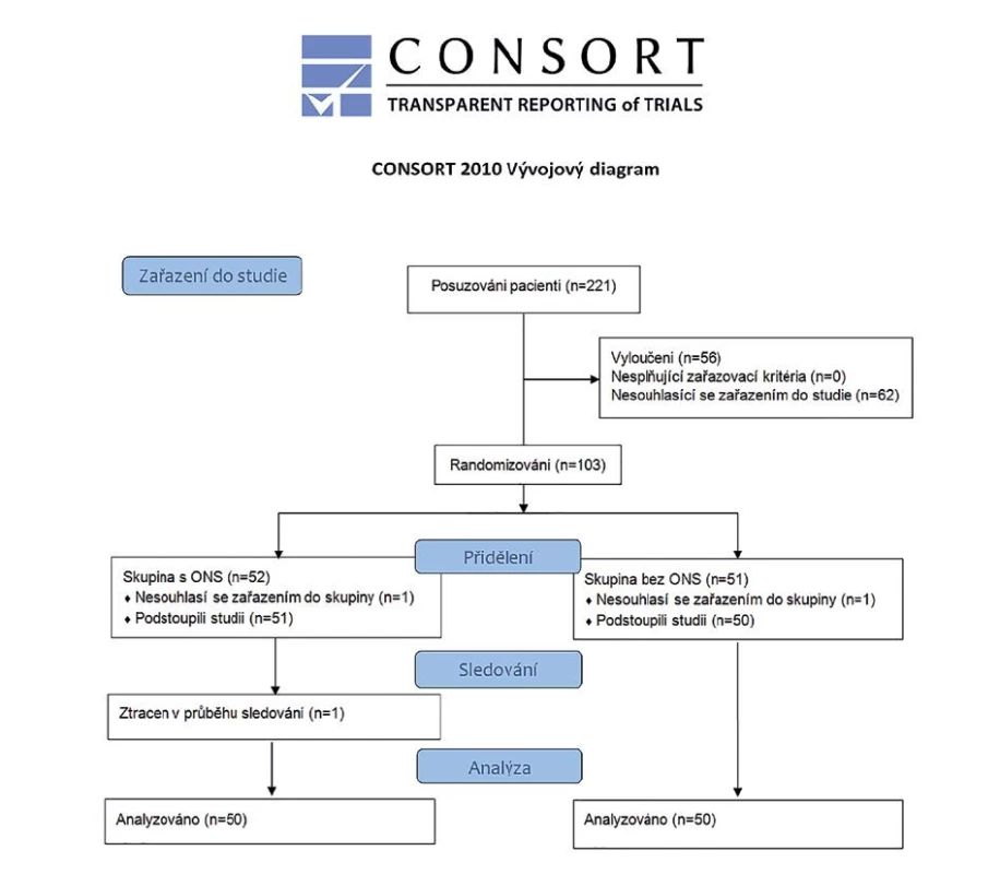 Consort diagram<br>
Fig. 1: Consort diagram