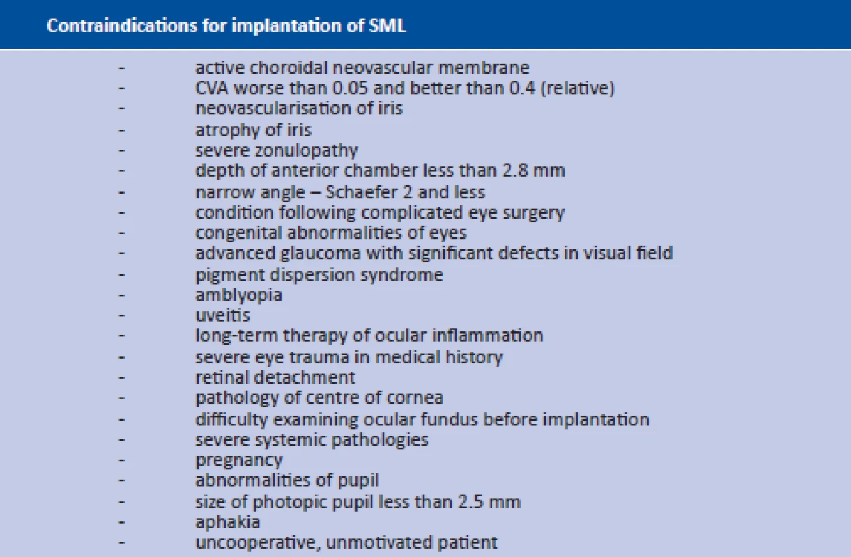 Overview of contraindications for implantation of SML