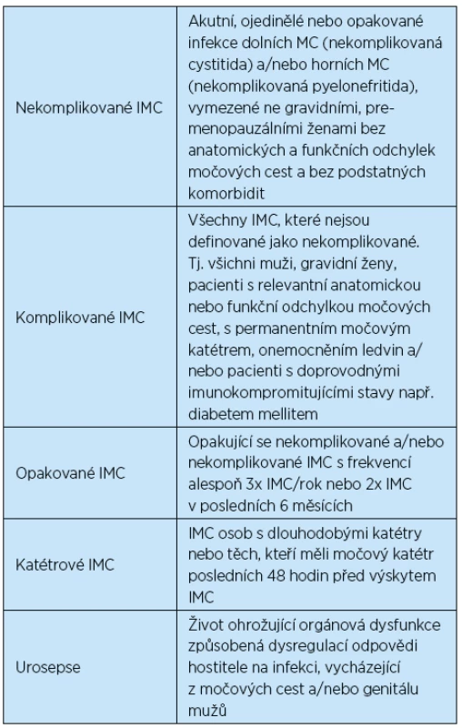 Klasifikace močových infekcí dle Evropské urologické asociace