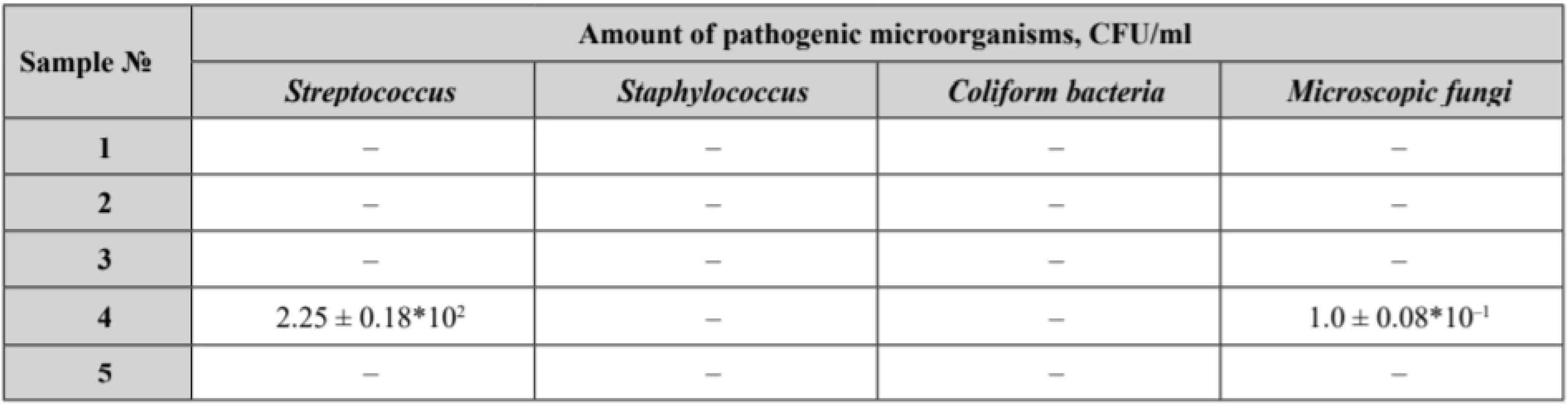Microbiological purity test results of the experimental samples