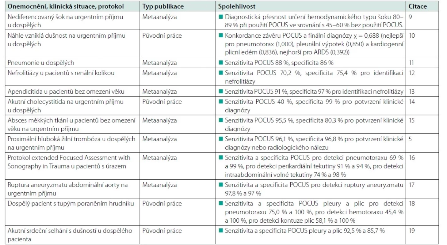 Spolehlivost POCUS u různých onemocnění a v různých klinických situacích