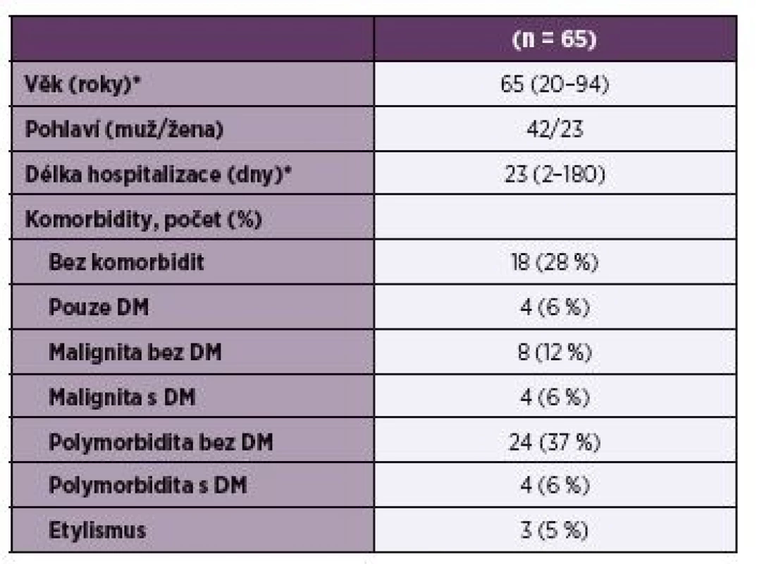 Demografické a klinické údaje pacientů se SAB<br>Table 1. Demographic and clinical characteristics of patients with SAB