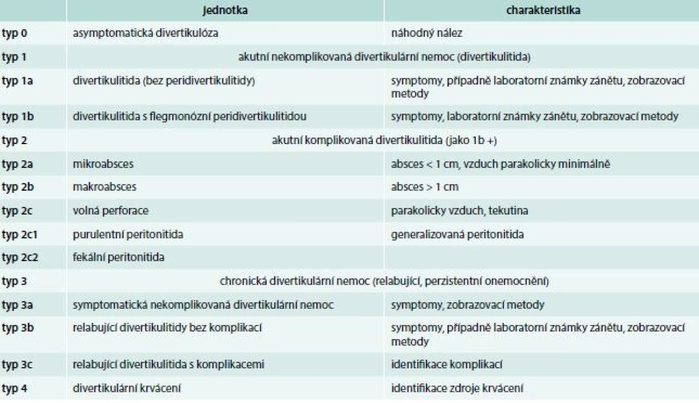Klasifikace Německé společnosti pro všeobecnou a abdominální chirurgii. Upraveno podle [15]