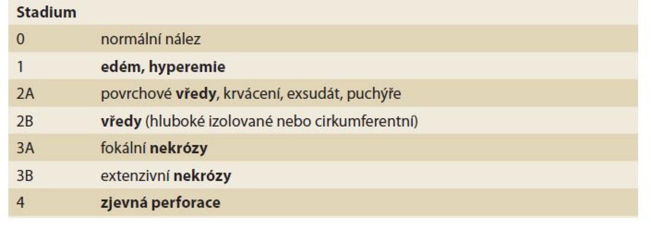 Zargarova klasifikace.<br>
Tab. 9. Zargar‘s classification.