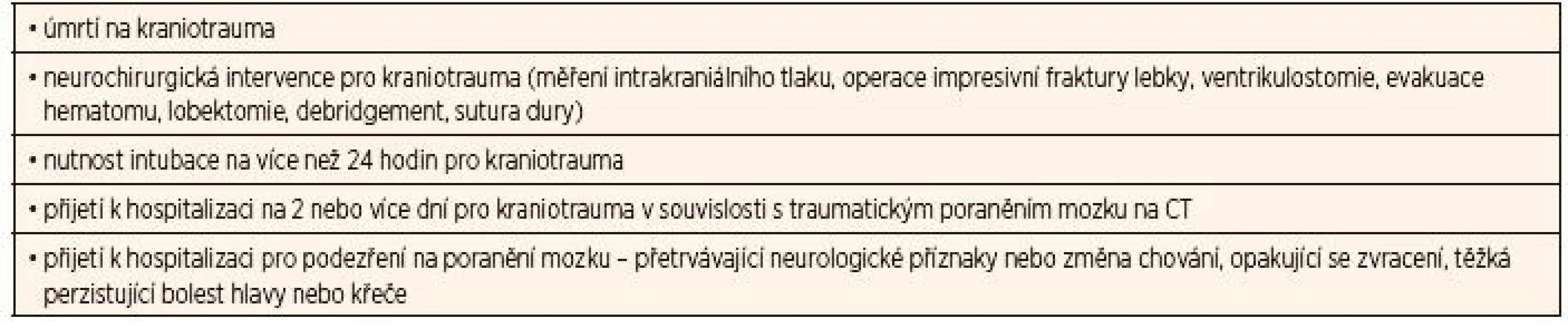 Kritéria ciTBI (clinically-important traumatic brain injury).