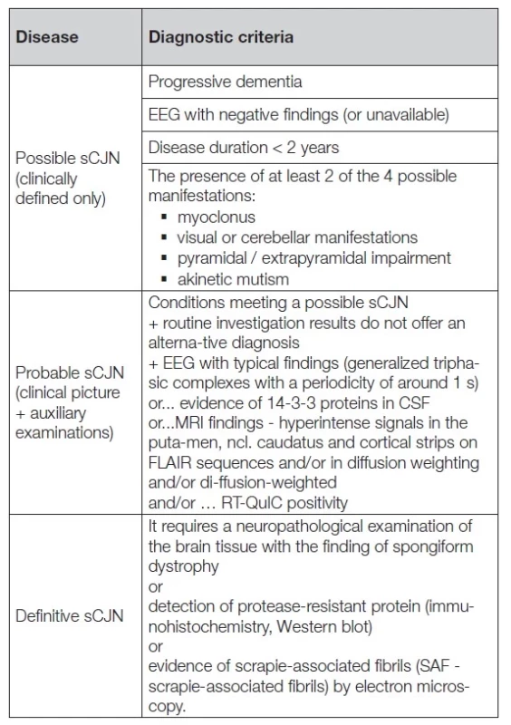 Modified WHO criteria for the diagnosis of sCJN (modified
according to Zerr et al. 2019; modified 2017) [21].
