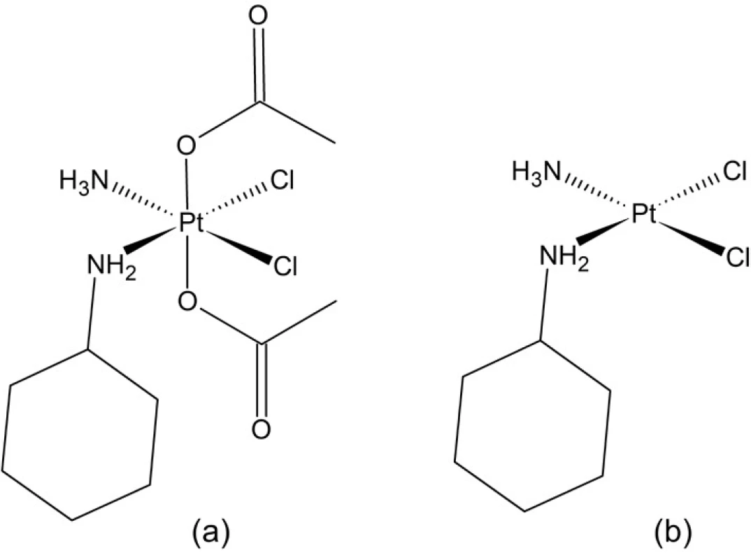 Štruktúra satraplatiny (a) a jej metabolitu vznikajúceho redukciou (b)
