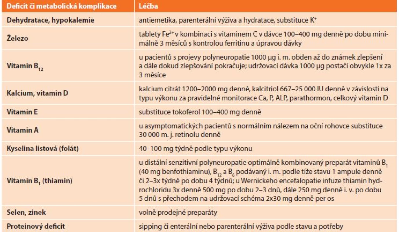 Deficity vitaminů a stopových prvků po bariatrických operacích<br>
Tab. 2: Vitamin and trace elements deficiencies after bariatric surgery