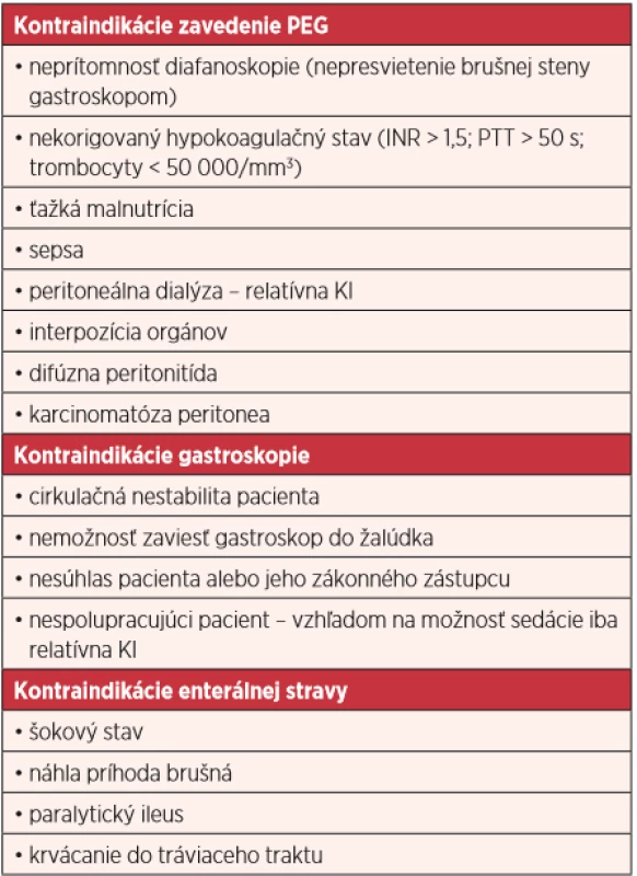 Všeobecné kontraindikacie (KI) zavedenia endoskopickej gastrostómie 