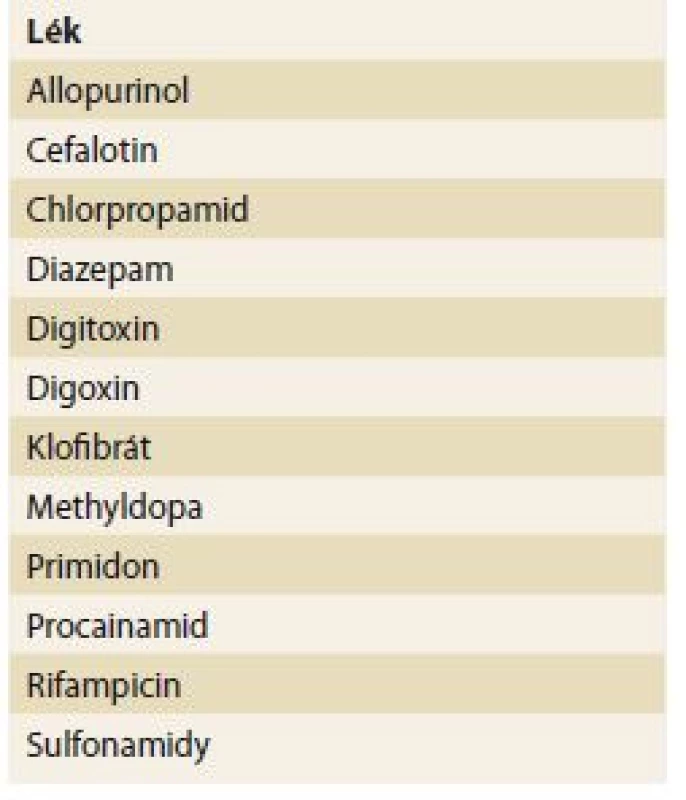 Některé klinicky významné
léky, které se akumulují při snížené
funkci ledvin.<br>
Tab. 2. Some clinically significant
drugs that accumulate with the reduced
kidney function.