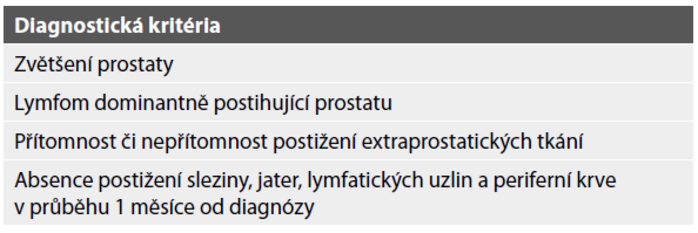 Diagnostická kritéria primárního lymfomu prostaty dle Bostwicka
(1,6,7).