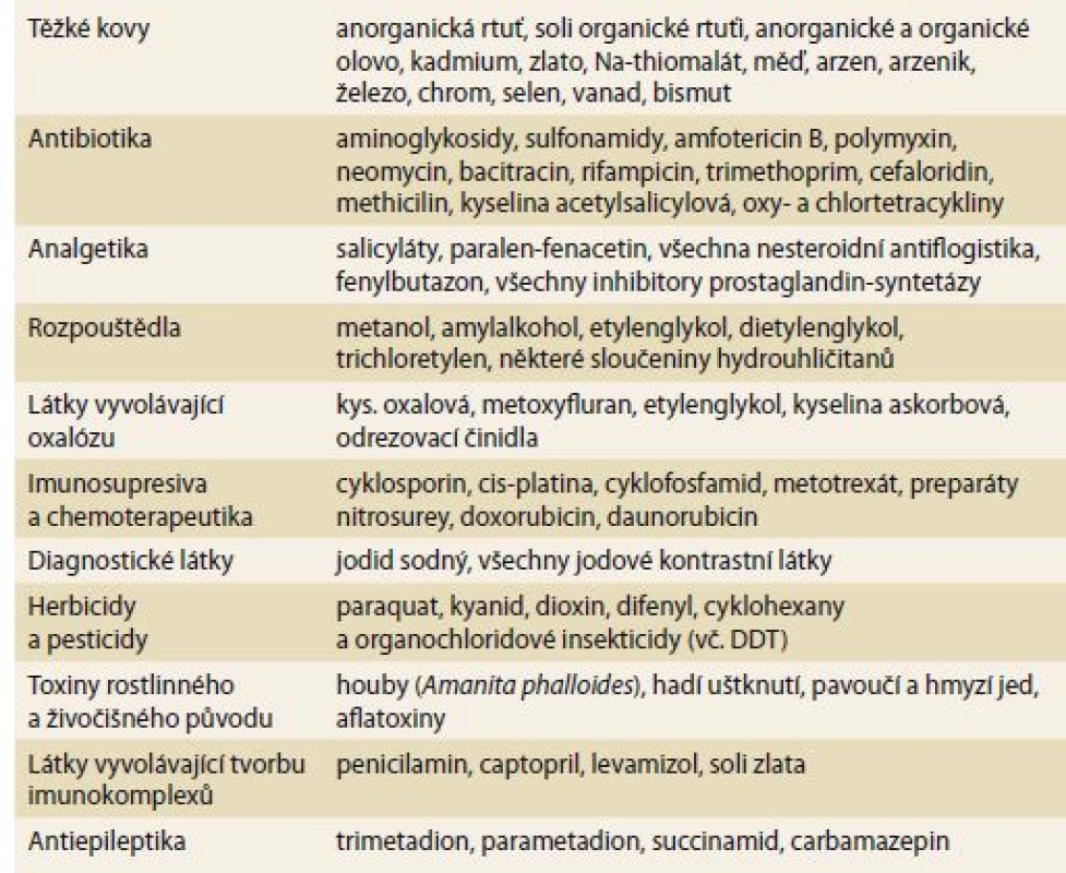 Nejčastější nefrotoxické a hepatotoxické látky.<br>
Tab. 1. The most common nephrotoxic and hepatotoxic substances.