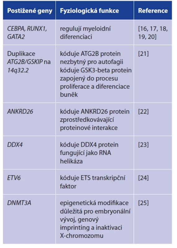 Genetický podklad akutní myeloidní leukemie<br>
Table 1. Genetic basis of acute myeloid leukemia
