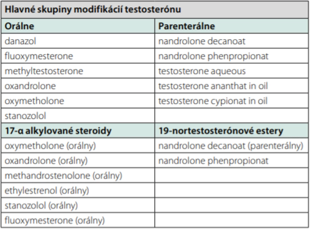 Modifikované formy testosterónu (21)