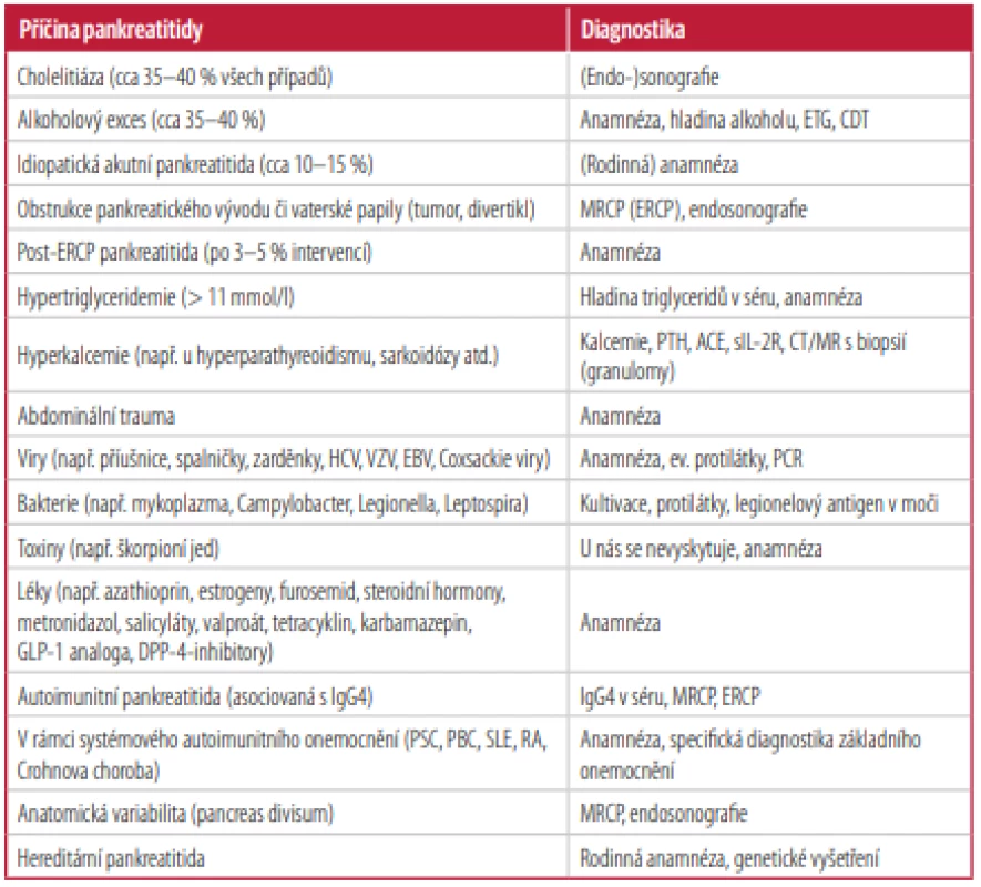 Přehled hlavních příčin pankreatitidy s odpovídající diagnostikou