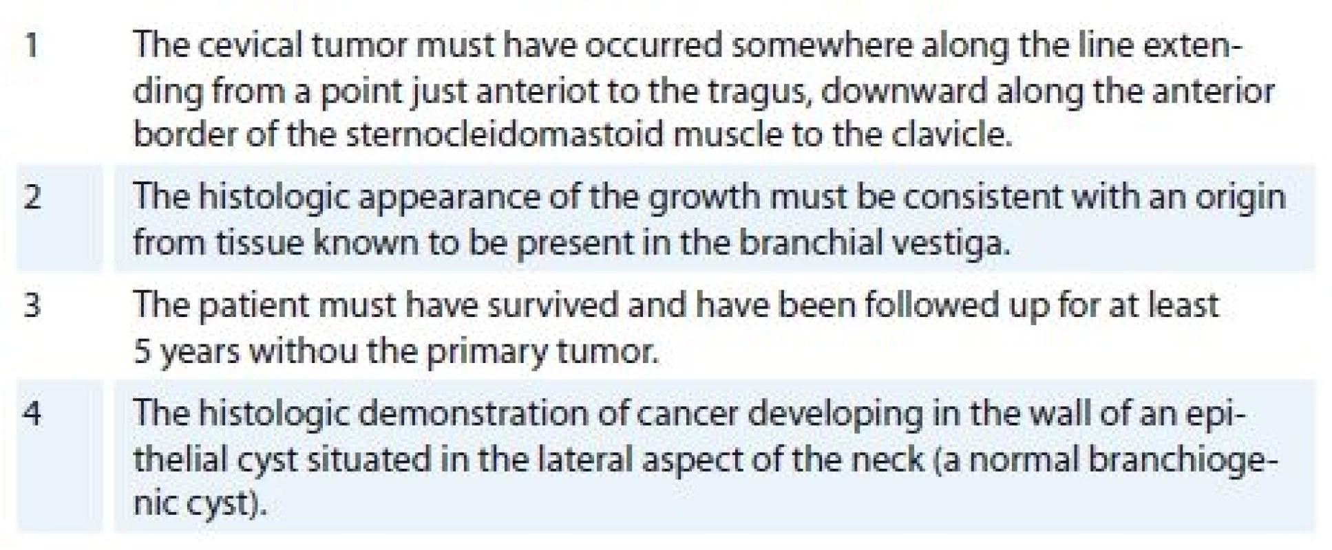 Criteria for the diagnosis of branchiogennic carcinoma by Martin [1].