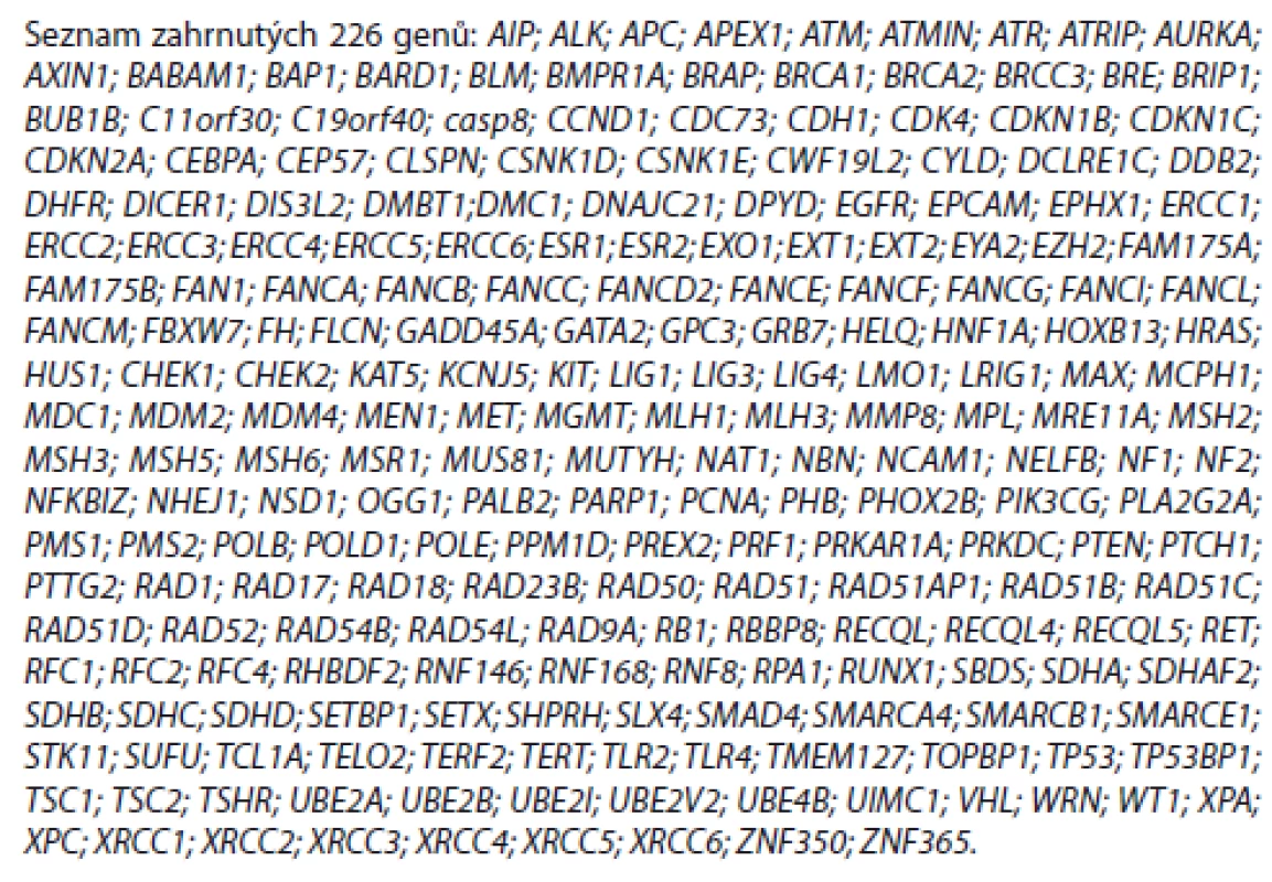 Seznam genů panelu CZECANCA verze 1.1. (NimbleGene EZ Choise Seq-
Cap Target Enrichment).