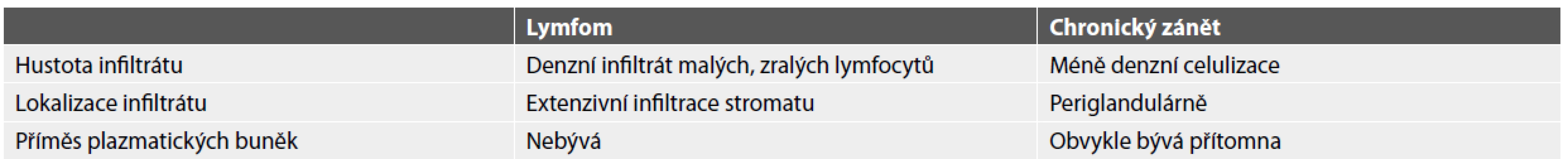Diferenciální diagnostika lymfomu a chronického zánětu (2).