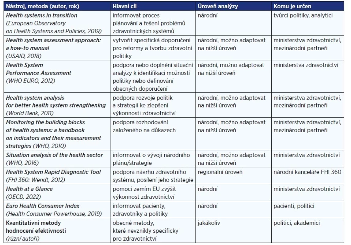 Nástroje pro hodnocení zdravotnických systémů (zdroj: vlastní s využitím 8)