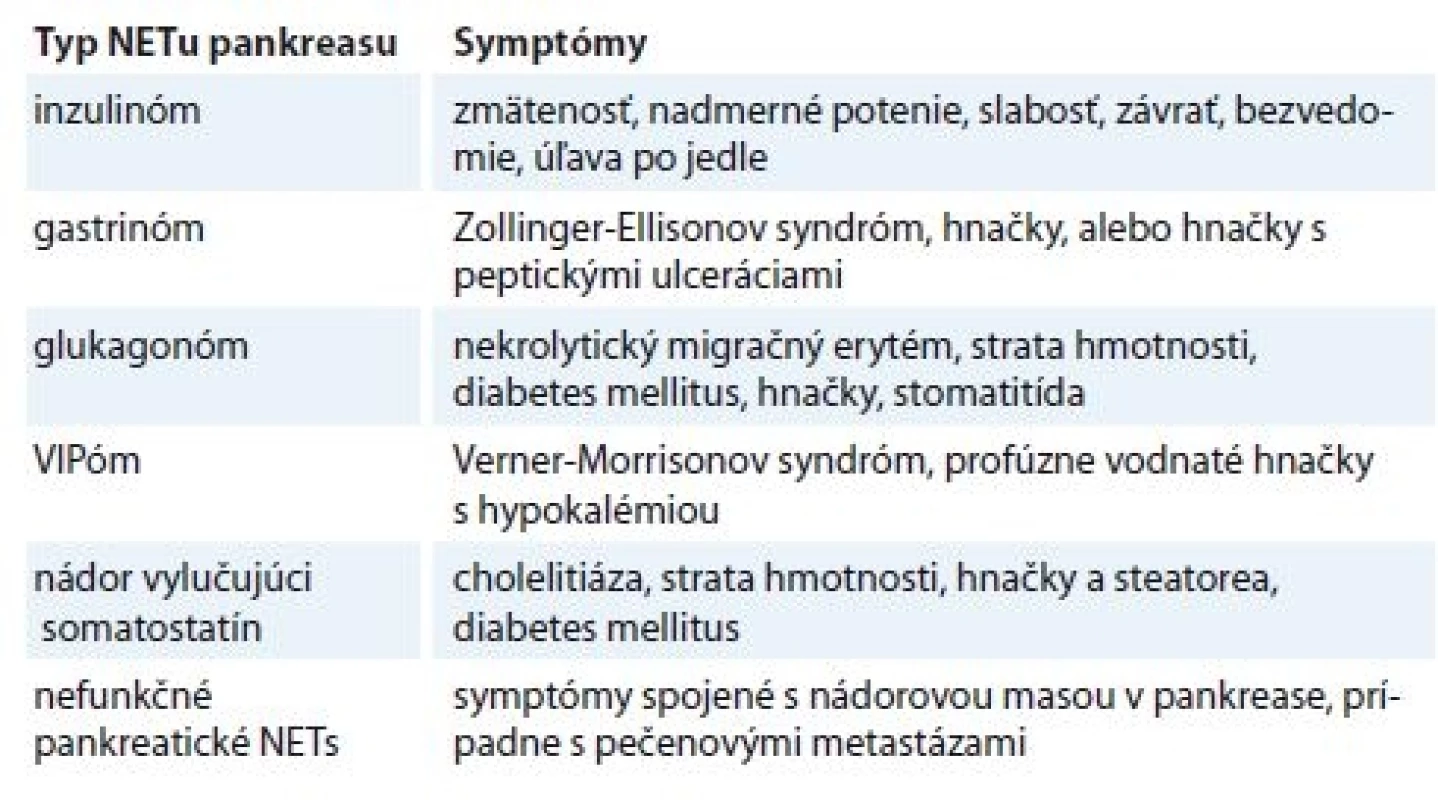 Príznaky najčastejších neuroendokrinných nádorov pankreasu [1].
