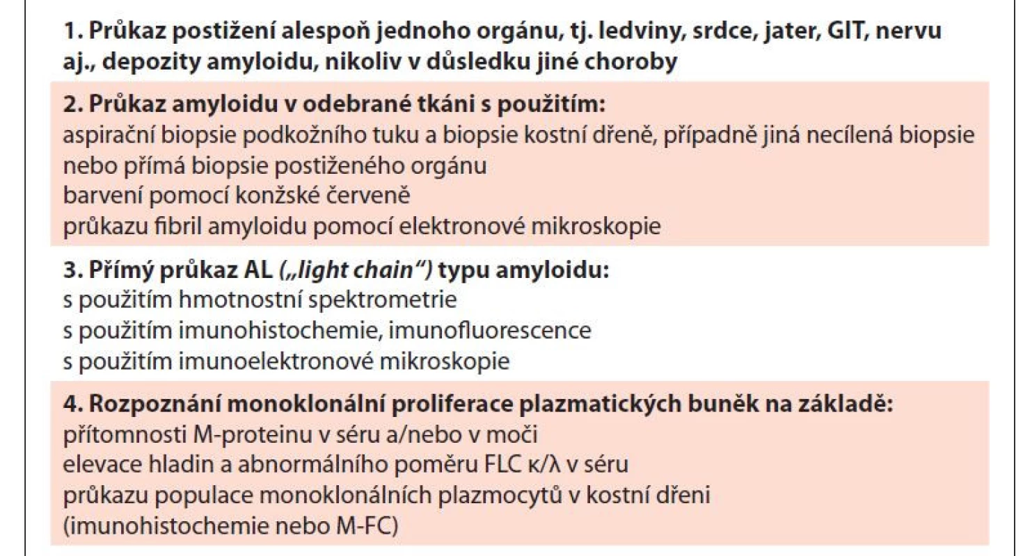 Diagnostická kritéria systémové AL amyloidózy dle IMWG
[upraveno dle Rajkumar, 2011; Gertz, 2016].