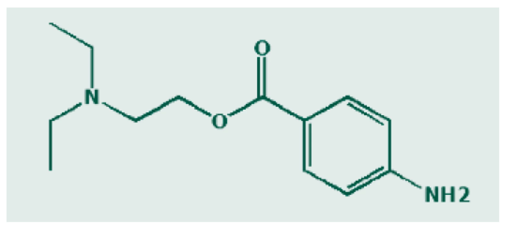 Chemická struktura prokainu. Zdroj: Wikimedia Commons
(CC BY 4.0)