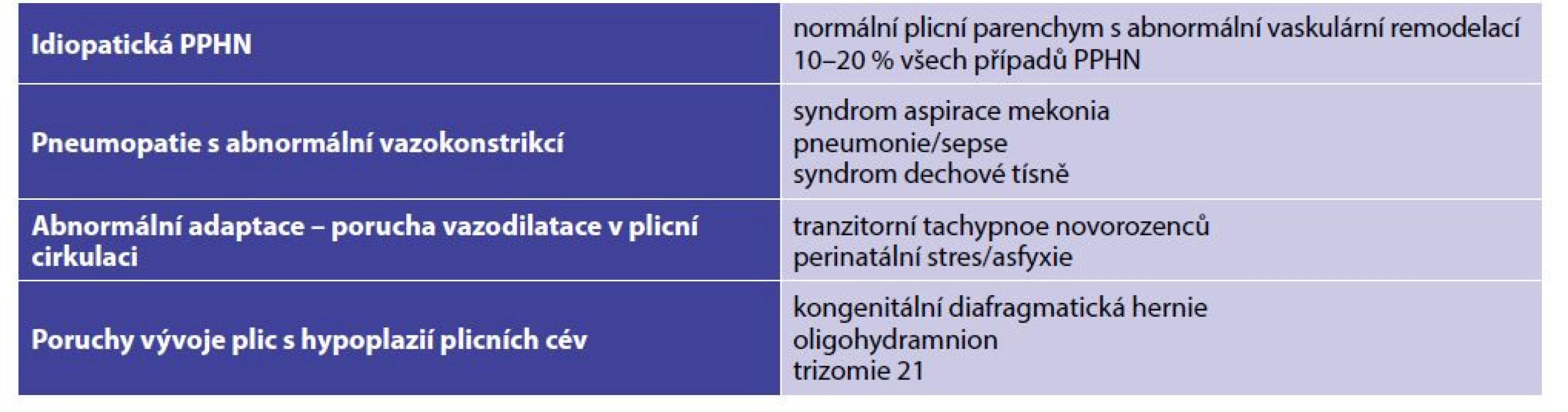 Etiologie perzistující plicní hypertenze u novorozenců (PPHN)