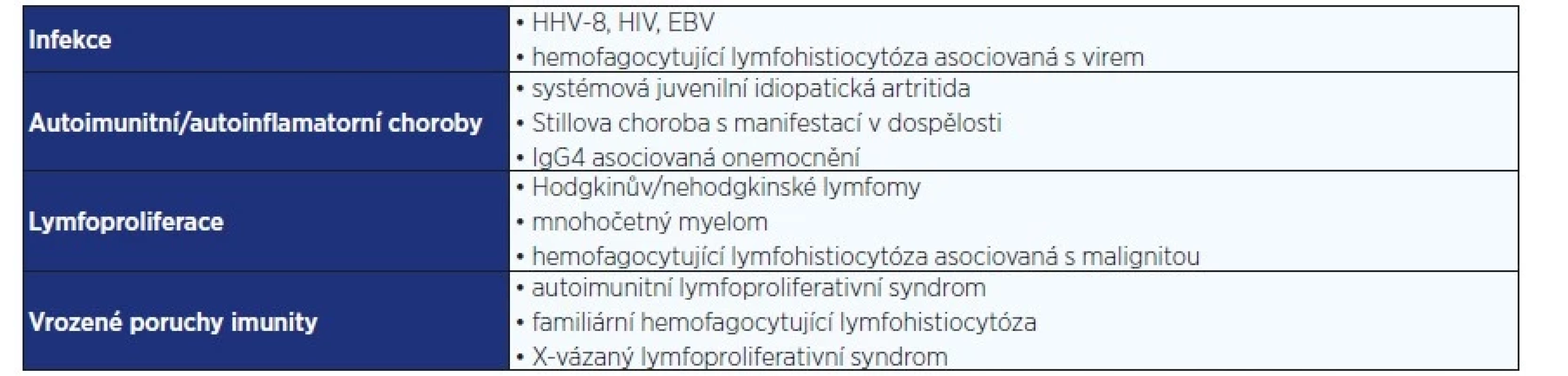Diferenciální diagnostika multicentrické formy Castlemanovy choroby (HHV-8, HIV, EBV) (7)