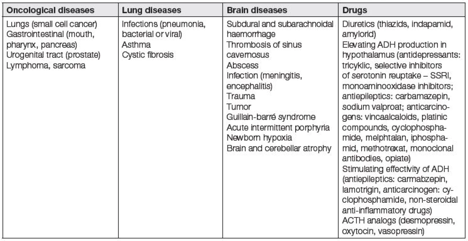 Causes of the syndrome of inappropriate antidiuretic hormone secretion (SIADH) [5, 8, 30]