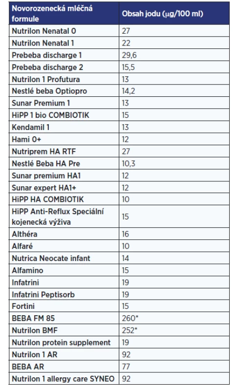 Obsah jodu v novorozeneckých umělých mléčných
formulích a přípravcích* pro děti se specifickými
výživovými potřebami